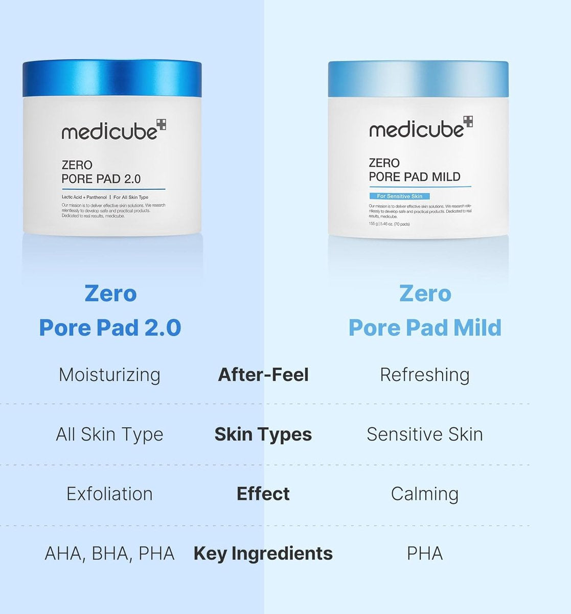 Zero Pore Pad