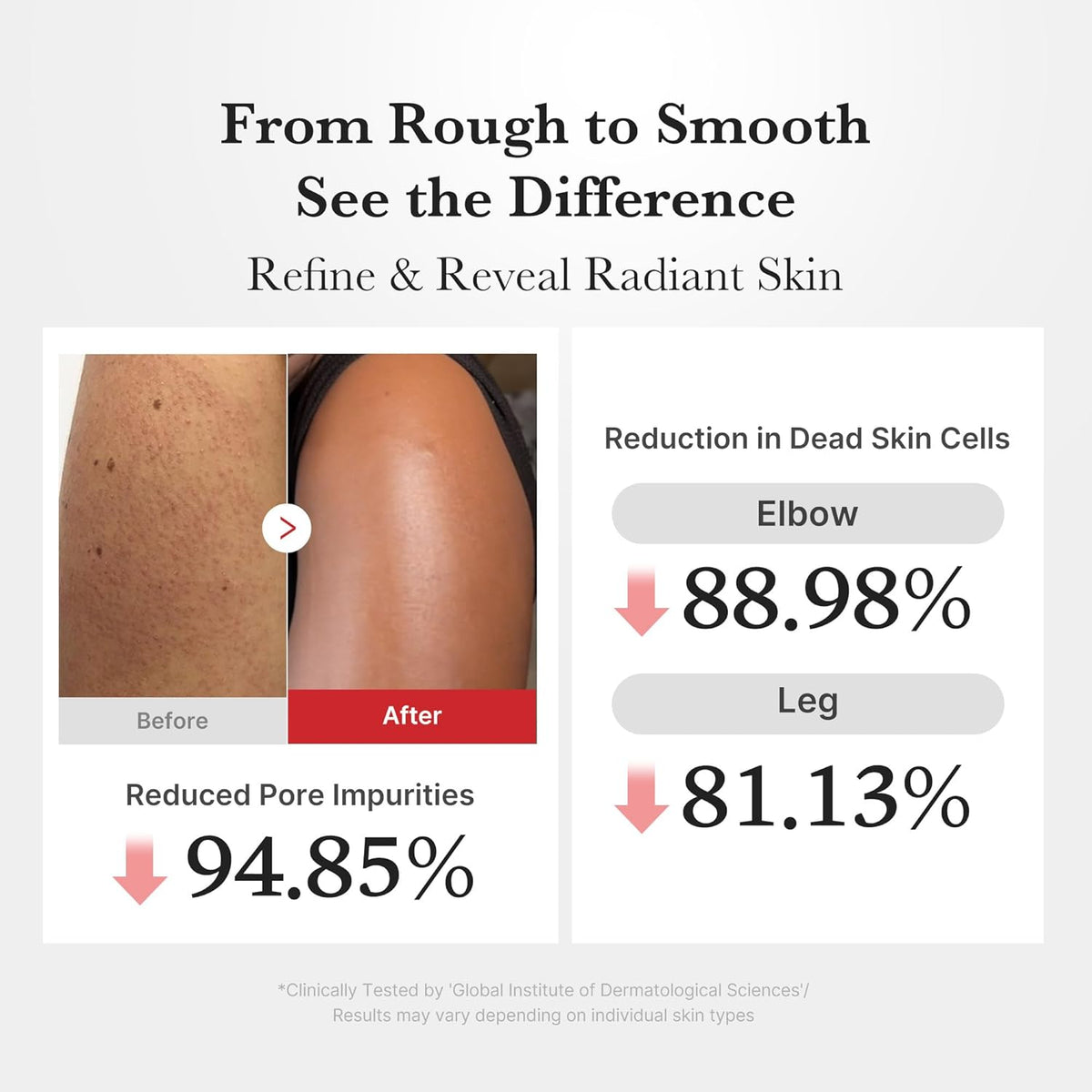 Hypochlorous Acid Body Peel Shot