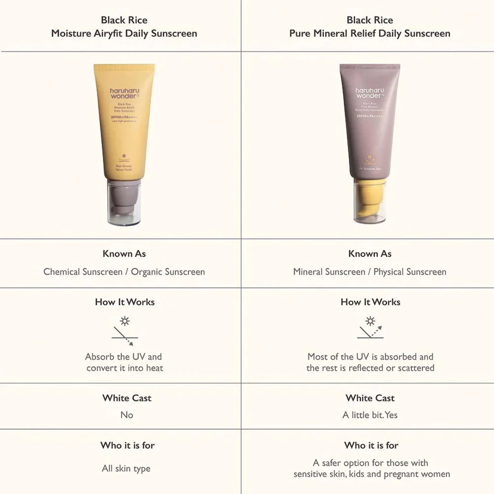 Black Rice Moisture Airyfit Sunscreen
